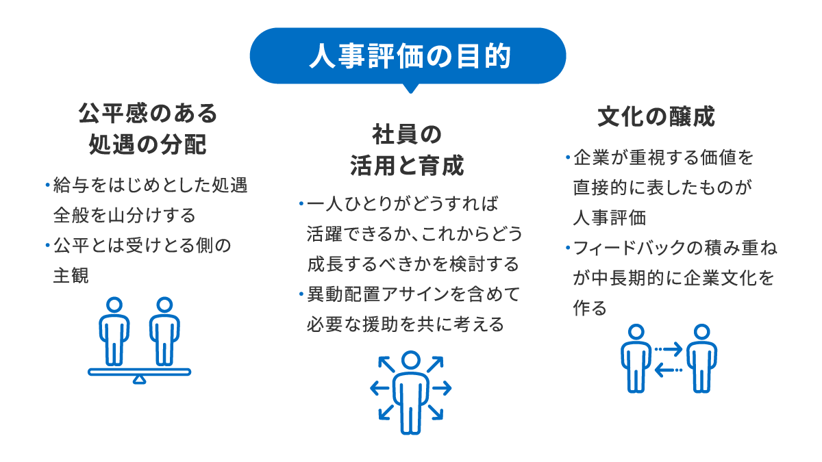 人事評価の項目の作り方とは？職種別のサンプルや決め方のポイントをわかりやすく解説！